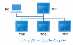 TDE100 تلفن IP